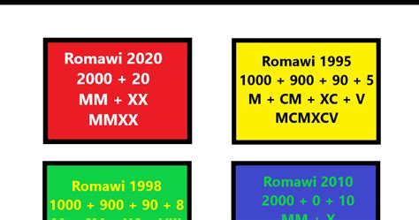Pengertian simbol operasi contoh soal. Contoh Cara Penulisan Angka Romawi 1995 - 2000 - 2020 - 2498