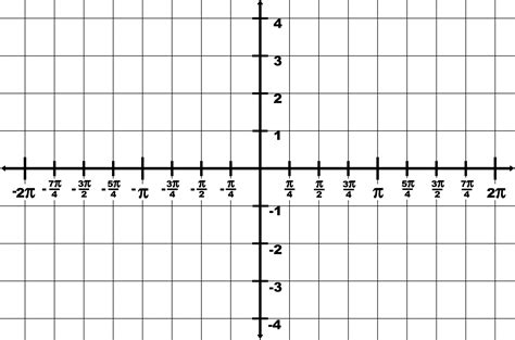Trigonometry Grid With Domain 2π To 2π And Range 4 To 4 Clipart Etc