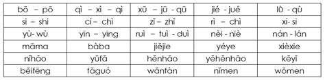 Introduction To Standard Chinese Pinyin System Kulturaupice