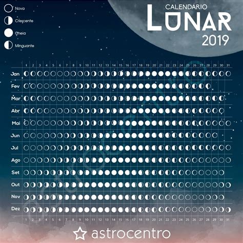 Il calendario lunare durante le fasi dell'anno. Calendário Lunar 2019 on Behance | Calendário lunar ...