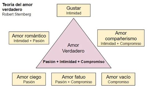 Qué Es El Amor Verdadero Significado Y Características Enciclopedia