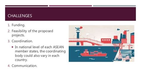 Master Plan On Asean Connectivity 2025 And Regional Group Presentat