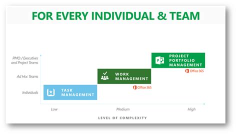 We did not find results for: What is Microsoft Planner Used For? - Oh! 365, Eh?