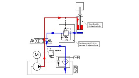 Eine andere person spricht über tarek: Schaltplan Hydraulik Einfachwirkender Zylinder