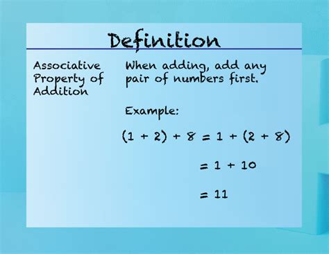 Elementary Math Definitions Addition Subtraction Concepts Associative