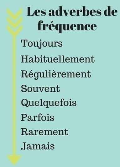 Useful French Phrases, Basic French Words, How To Speak French, Learn ...
