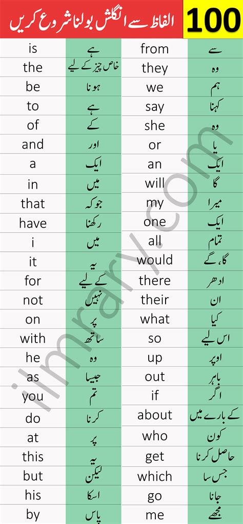 Urdu Alphabets Activities Worksheet Point Karenge Meaning In English