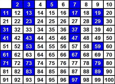 Números primos Early Math Quiz Quizizz