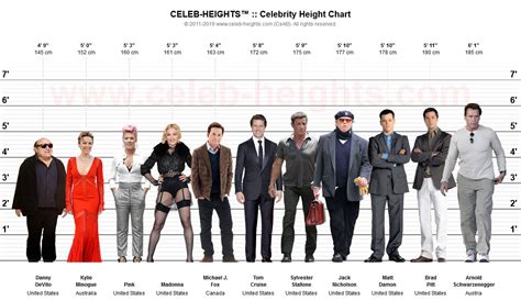 The Best Height Comparison Chart Celebrities