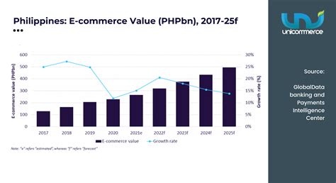 boosting e commerce fulfillment in philippines strategies for efficiency and profitability