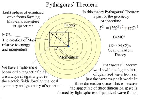 Theoretical Physics Previously Quantum Art And Poetry Can Art Explain