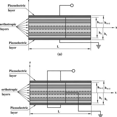 Schematic Diagrams Of Piezoelectric Bimorph Energy Harvester Composed