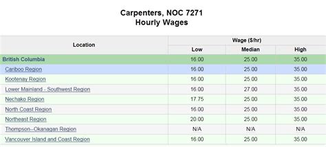 How much does a cabinet maker make an hour. Joiner And Cabinet Maker Pdf | Cabinets Matttroy
