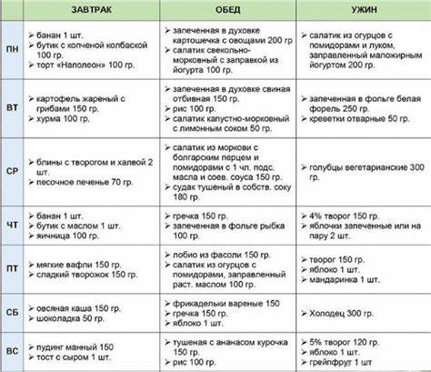 Диета 5п стол 1