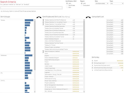 Superstore basic sales dashboard graphic sizing filters formatting labels dual axis. Tableau for Finance: Why Use a BI Tool in a Finance Team ...