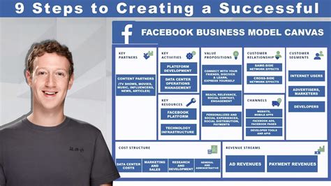 What Is Facebook S Business Model Facebook Business Model Canvas Vrogue