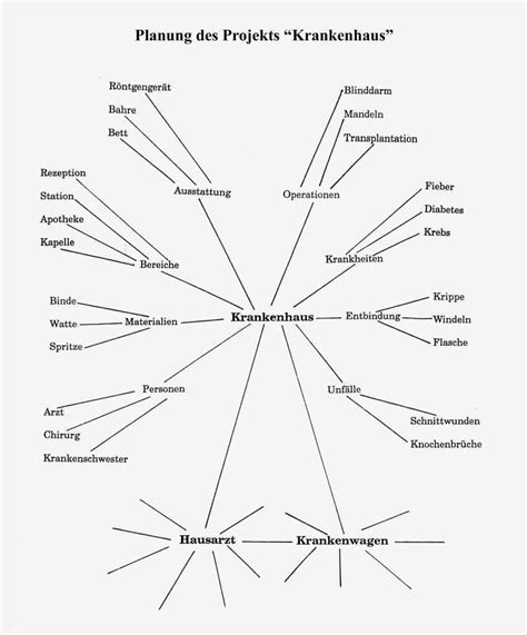 Maybe you would like to learn more about one of these? Angebotsplanung Erzieher Vorlage Fabelhaft Der Ablauf Von ...