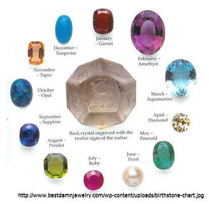 Friday, march 4 | holidays. Birthstones by month | Birth Stones and flowers ...