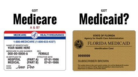 I have Medicaid and Medicare. Now what? — Clear Choice Insurance Group