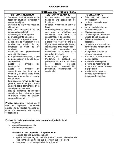 Cuadro Comparativo Entre Sistema Inquisitivo Y Acusatorio Kulturaupice