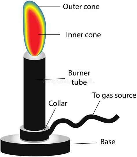 Bunsen Burner Labeled Diagram Stock Vector Image 42220489
