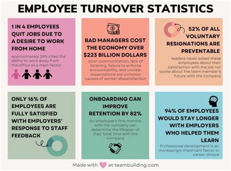 Turnover Trends 2024 Emlyn Marguerite