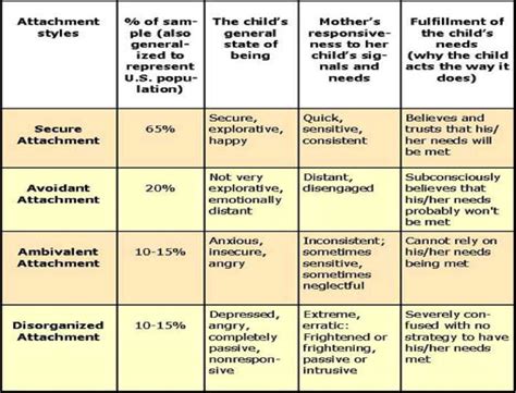 Using Attachment Theory To Better Understand Your Athletes The Uks