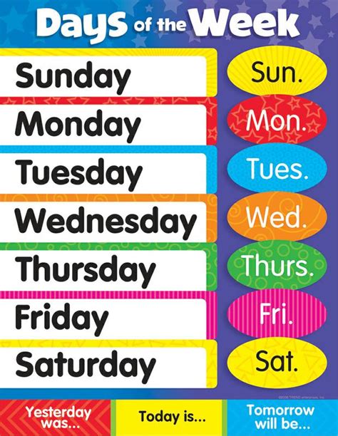 Printable Days Of The Week Chart