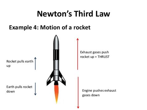 Examples Of Newtons Third Law Rocket