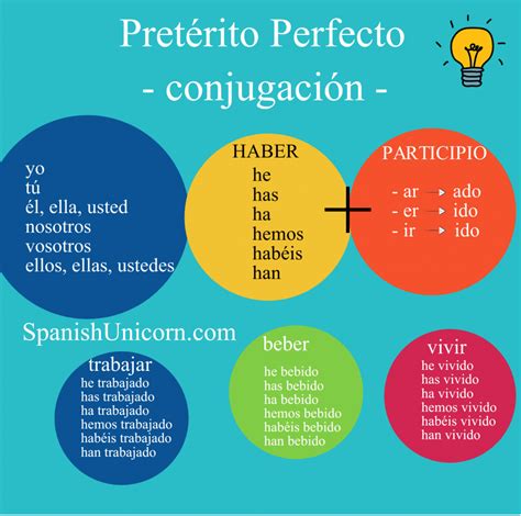 Pretérito Perfecto Ejercicios SpanishUnicorn com