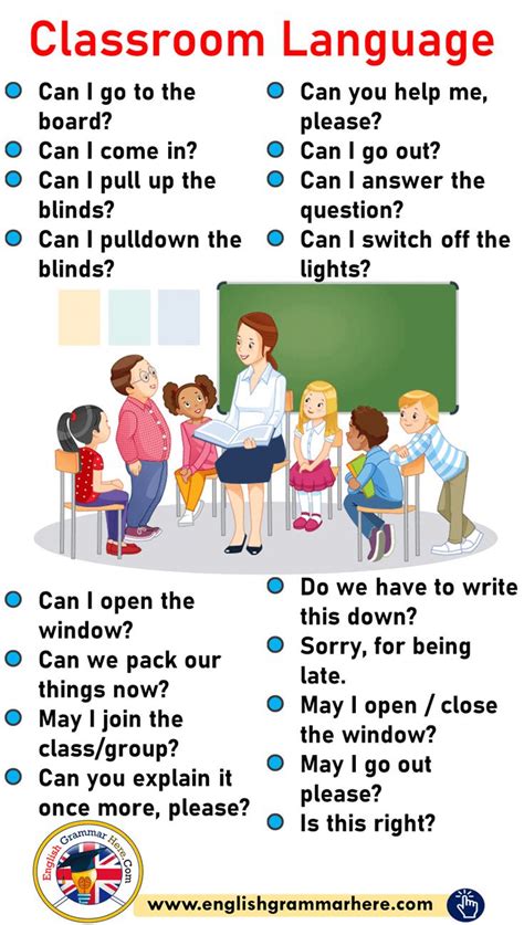 Classroom Language, English Classroom Phrases May I go out please? Is
