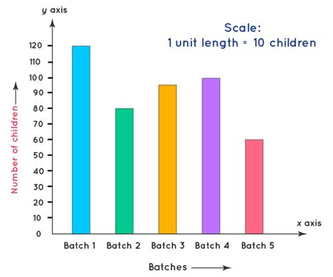 Bar Graph Definition Examples Types How To Make Bar Graphs