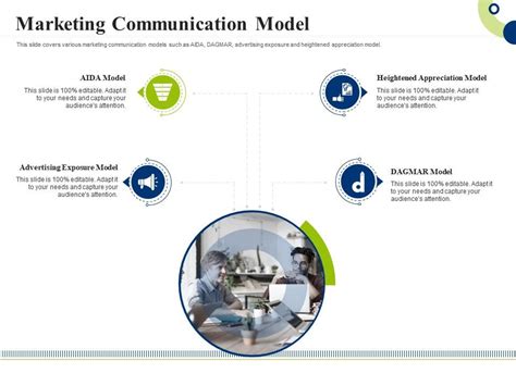 Marketing Communication Model Creating Successful Integrating Marketing