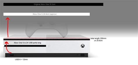Xbox One S Size Comparison Rxbox