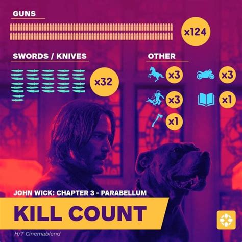John Wick 3 Kill Count Infographic Fhm