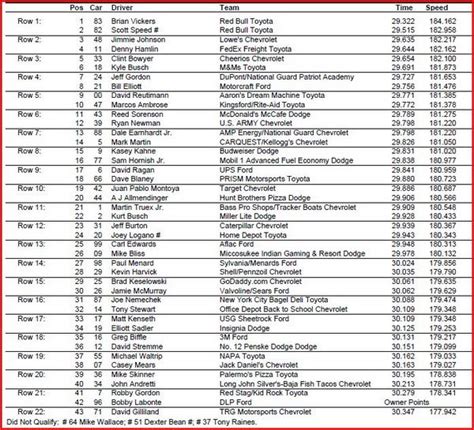 Nascar is still doing that. Brian Vickers and teammate Scott Speed make it a Team Red ...