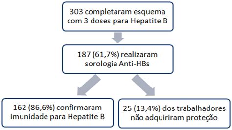 O Que Significa Anti Hbs Reagente