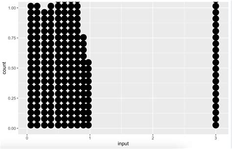 Overlapping Points When Using Fill Aesthetic In Ggplot2 Geomdotplot In