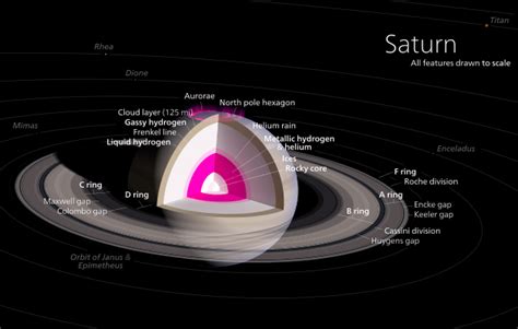 The Planet Saturn Universe Today