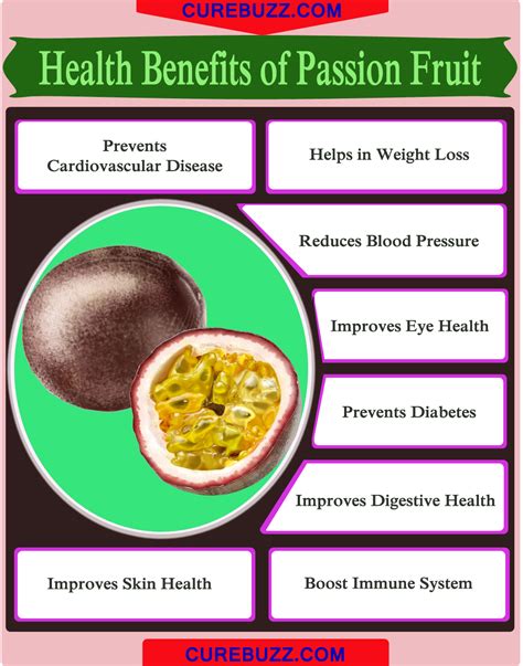The Many Health Benefits Of Passion Fruit Consumption Healthy Living