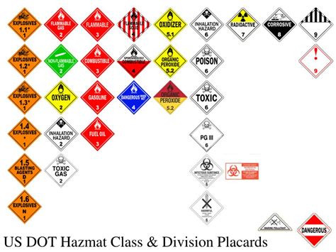 Printable Hazmat Placards Chart