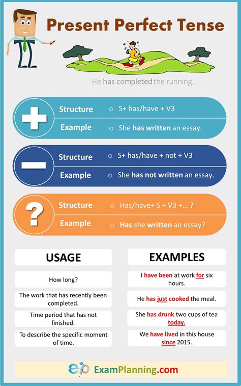 Present Perfect Tense English Grammar English Grammar Exercises