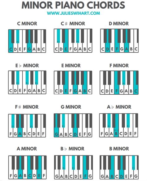 Minor Piano Chords Chart Julie Swihart