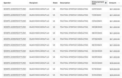 EXCLUSIVE: Mitch McConnell’s Senate Leadership Fund Has Paid BlackRock