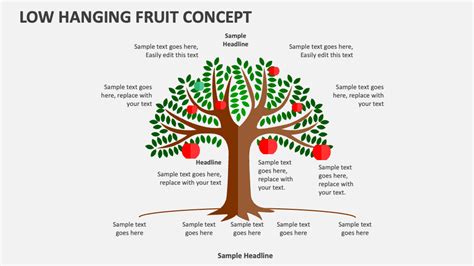 Low Hanging Fruit Concept Powerpoint Presentation Slides Ppt Template
