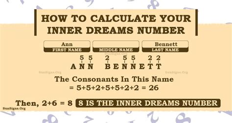 Personality Or Inner Dreams Number Discover And Understand It