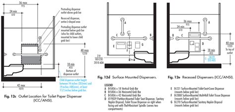 Accessories in public restrooms ada guidelines harbor city supply. Accessories in Public Restrooms | ADA Guidelines - Harbor ...