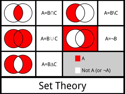 Examples on Set Theory | Studypivot