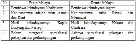 Modul ini merupakan salah satu mata rantai yang tidak terpisahkan dari mata kuliah filsafat yang diajarkan di jurusan psikologi, seperti mata kuliah filsafat. CONTOH SOAL LATIHAN USBN 2020 SMA PELAJARAN SEJARAH ...