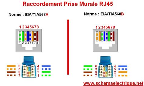 Comment brancher un téléviseur ? schéma branchement câblage prise rj45 | Prise electrique murale, Prise rj45, Prise ethernet